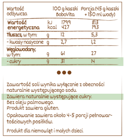 zawartość cukru
