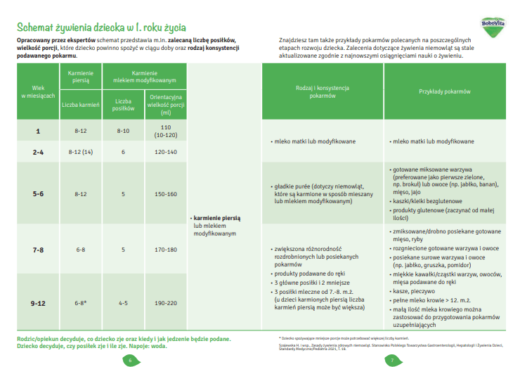 Schemat-zywienia-niemowlat-tools.png